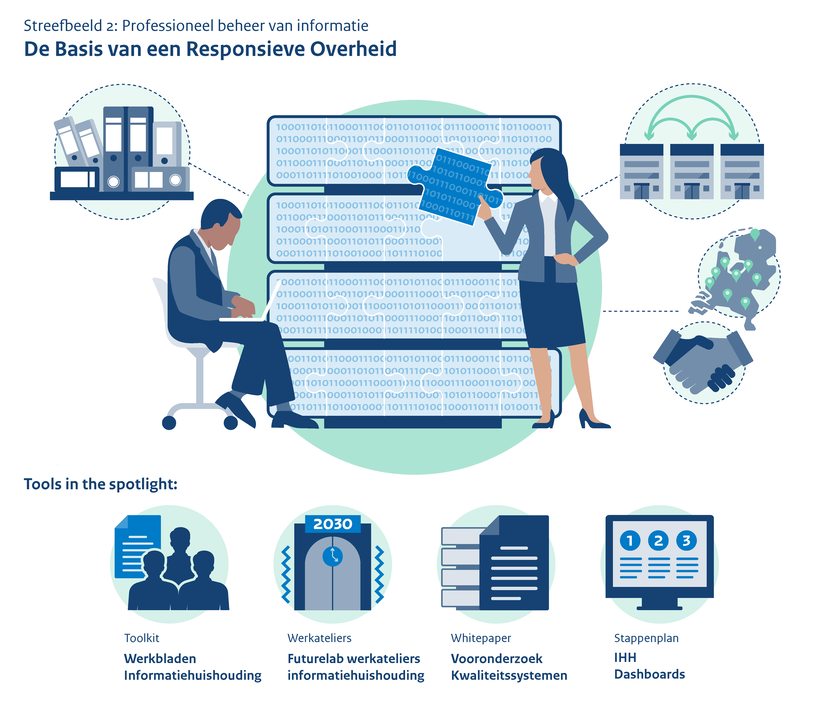 De Basis van een Responsieve Overheid